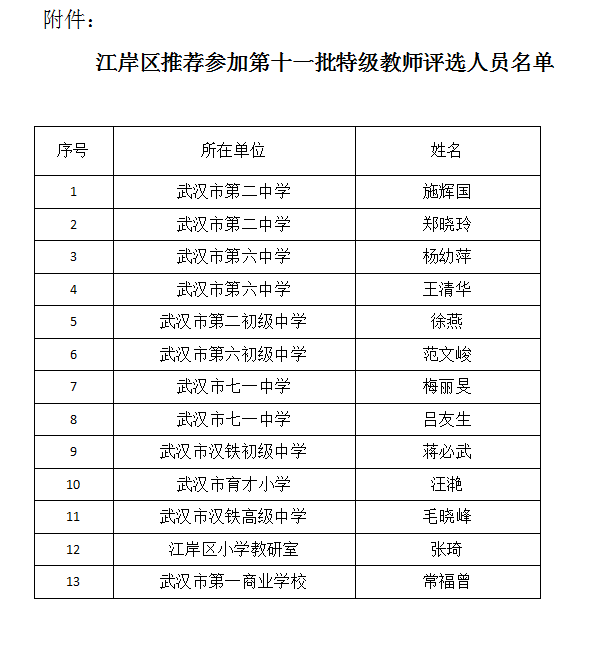 江岸区推荐参加湖北省第十一批特级教师评选人员名单公示