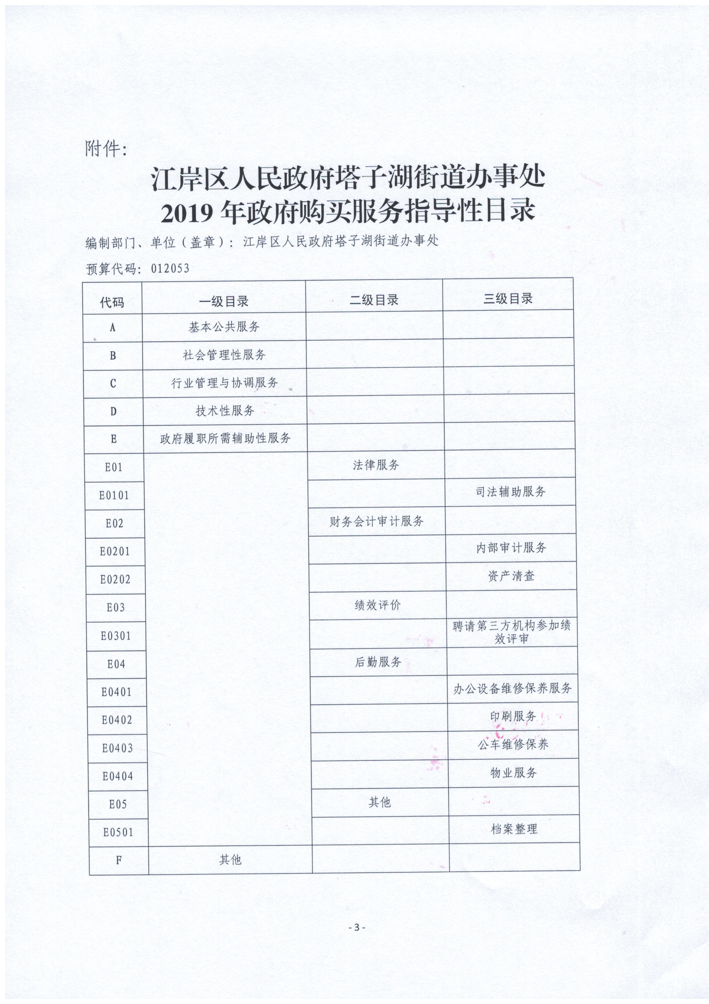 关于公布江岸区人民政府塔子湖街道办事处2019年政府购买服务指导性目录的通知3.jpg